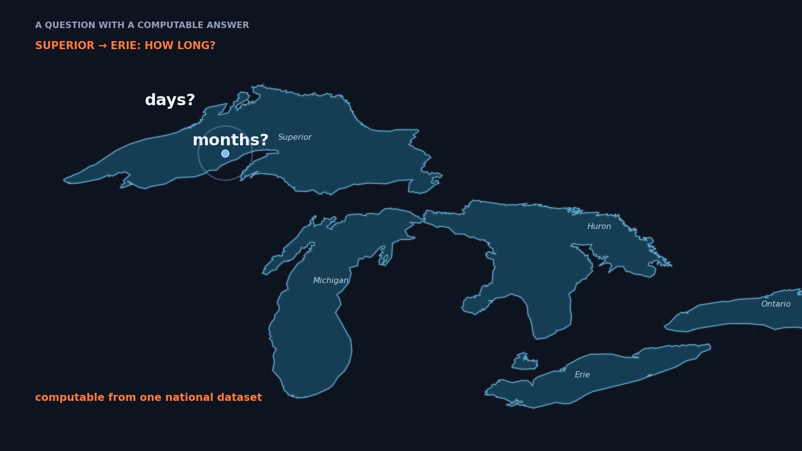 Thumbnail for the video lesson: How Long Does a Drop of Water Take From Lake Superior to Lake Erie?