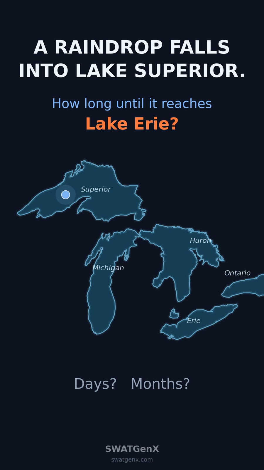 Thumbnail for the video lesson: A raindrop enters Lake Superior. It leaves 190 years later.